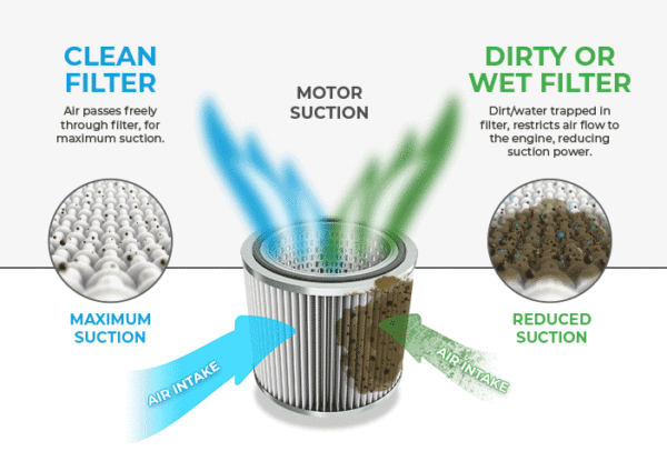 air filter diagram animation 23 april gif