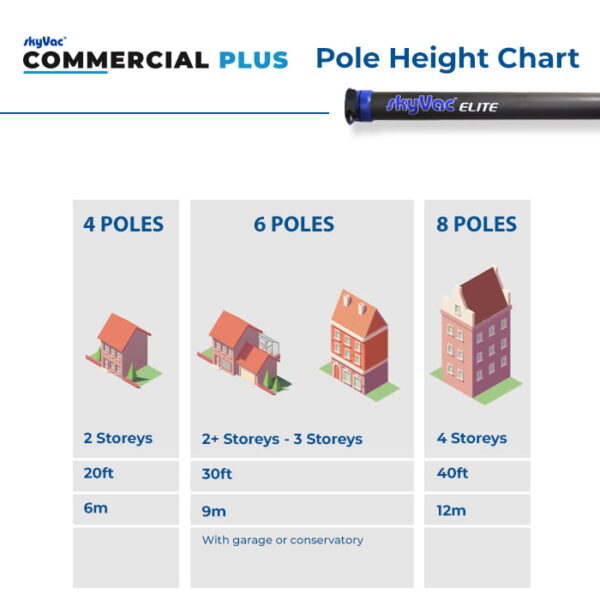 comm plus clamped polesetguide 700x700px 1 jpg